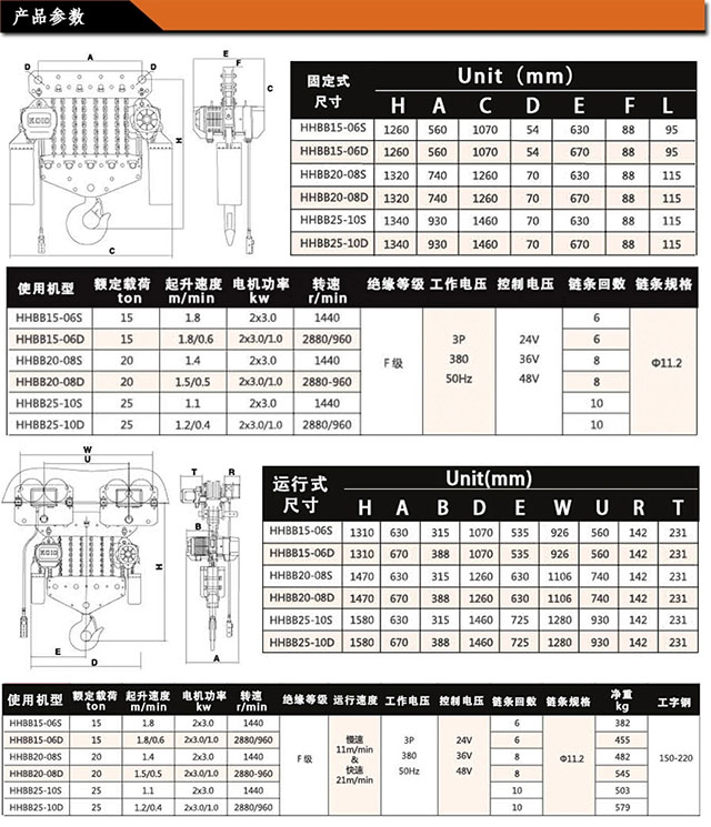 米兰app站官方官网-米兰(中国)
,长沙电动葫芦,长沙钢丝绳,电子吊秤哪里的好