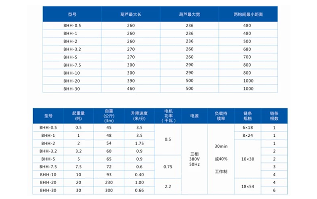 米兰app站官方官网-米兰(中国)
,长沙电动葫芦,长沙钢丝绳,电子吊秤哪里的好