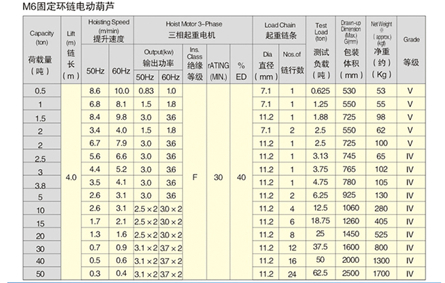 米兰app站官方官网-米兰(中国)
,长沙电动葫芦,长沙钢丝绳,电子吊秤哪里的好