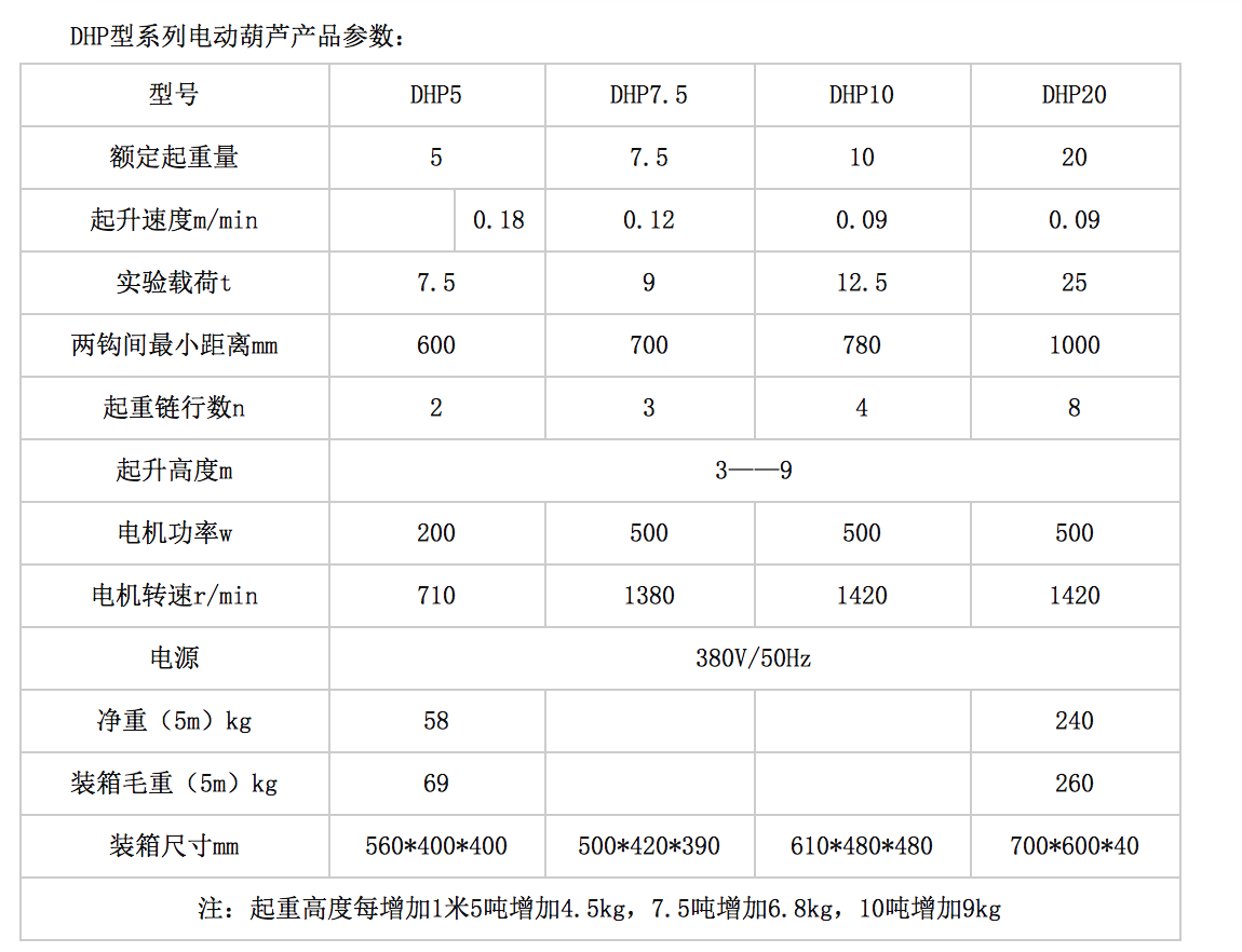 米兰app站官方官网-米兰(中国)
,长沙电动葫芦,长沙钢丝绳,电子吊秤哪里的好