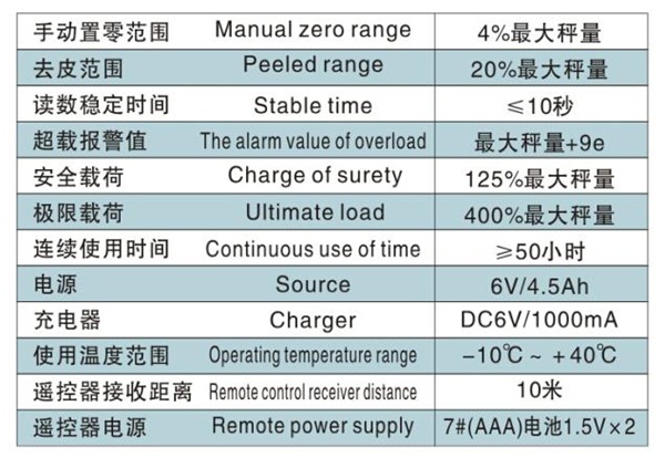 米兰app站官方官网-米兰(中国)
,长沙电动葫芦,长沙钢丝绳,电子吊秤哪里的好