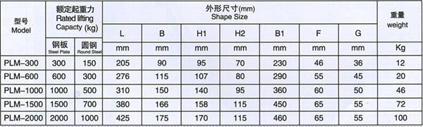 米兰app站官方官网-米兰(中国)
,长沙电动葫芦,长沙钢丝绳,电子吊秤哪里的好