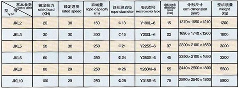 米兰app站官方官网-米兰(中国)
,长沙电动葫芦,长沙钢丝绳,电子吊秤哪里的好