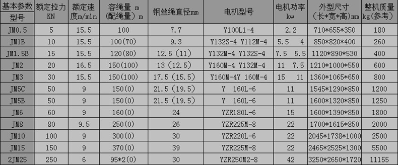 米兰app站官方官网-米兰(中国)
,长沙电动葫芦,长沙钢丝绳,电子吊秤哪里的好